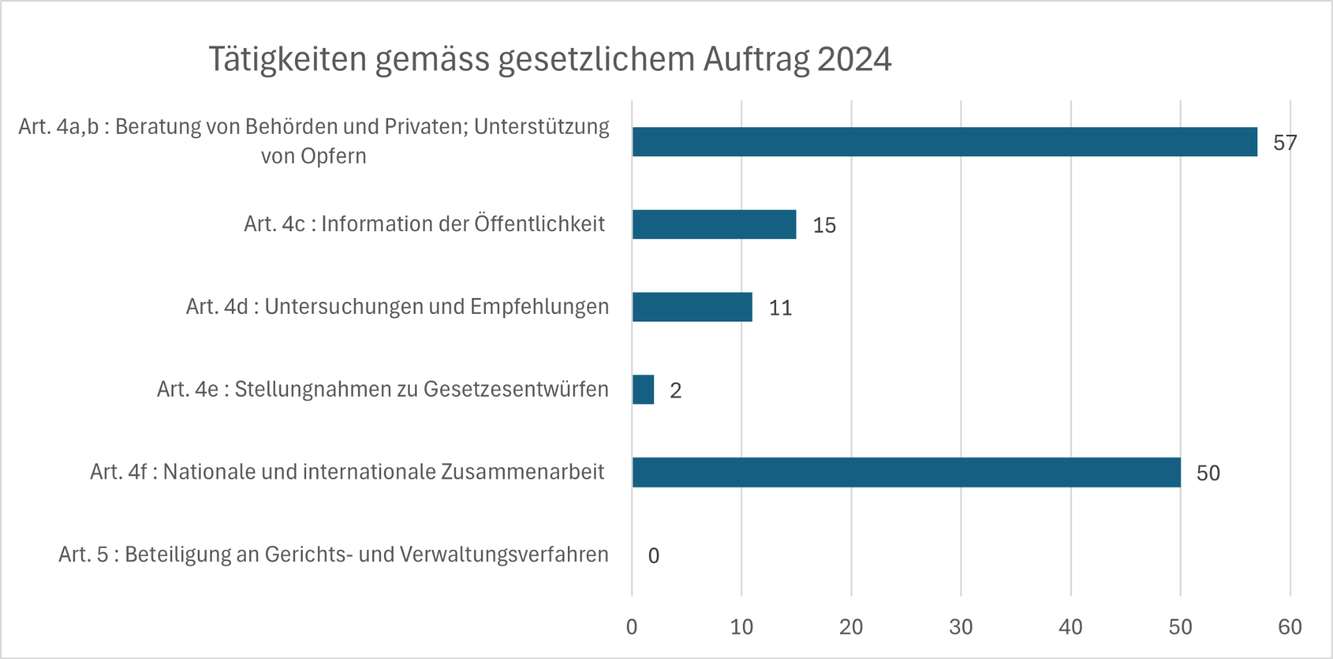 Abb. 12 neu Auftrag.png